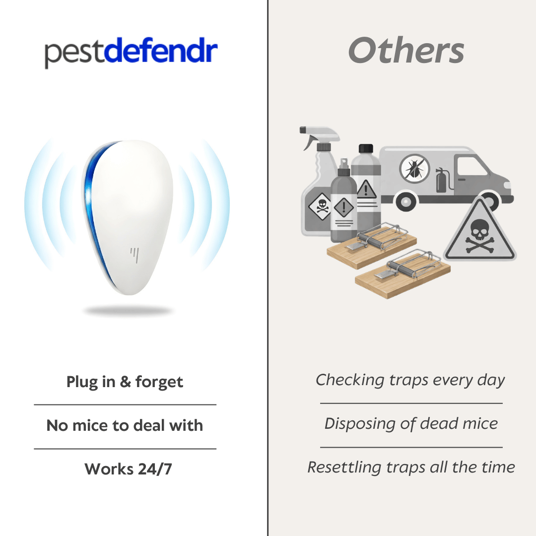 Ultrasonic Pest Deterrent (2 Pack)