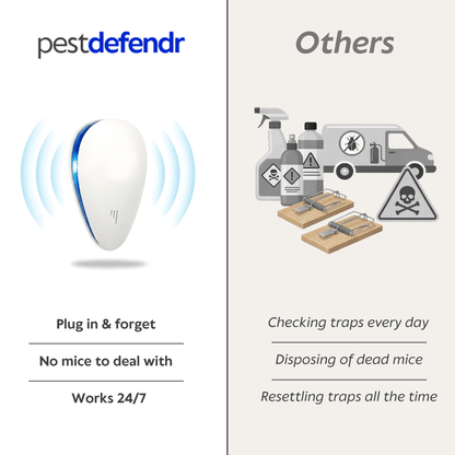 Ultrasonic Pest Deterrent (2 Pack)